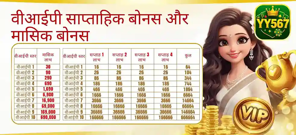 How to Claim Your Promotions Step by Step